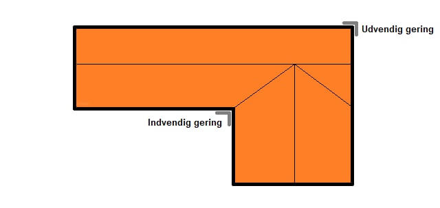 Tagrender med indvendig gering og udvendig gering